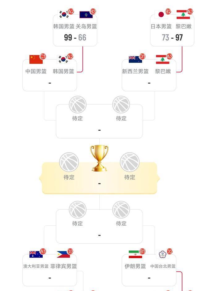 中国男篮对, 加油, alt