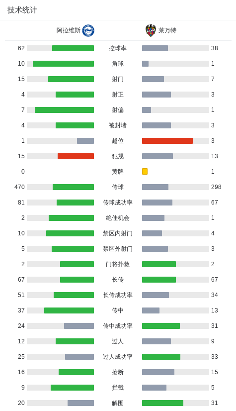 轮的比赛中, 分钟, dccdf