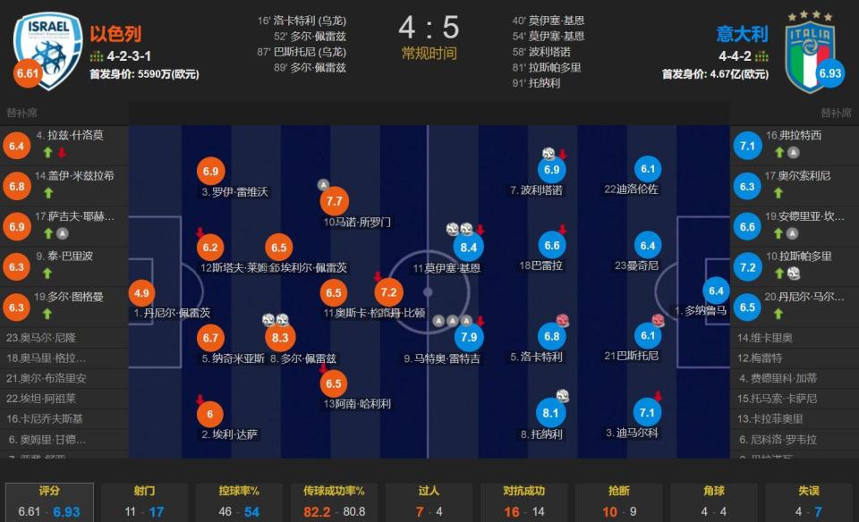 但洛卡特利 但洛卡特利