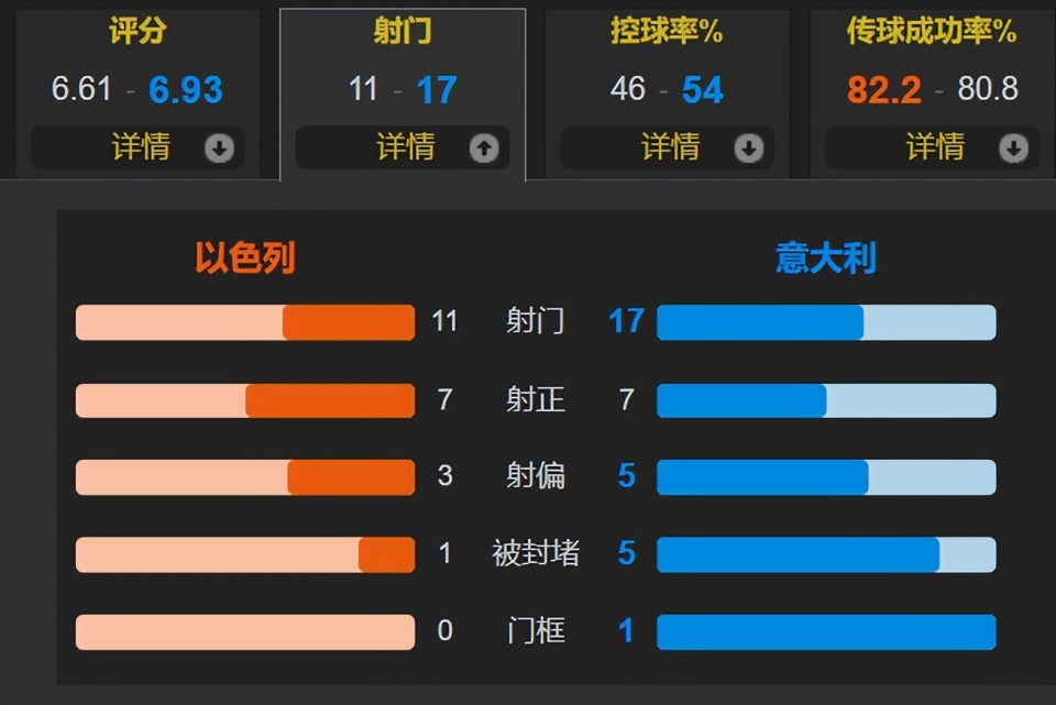 一人参与 一人参与